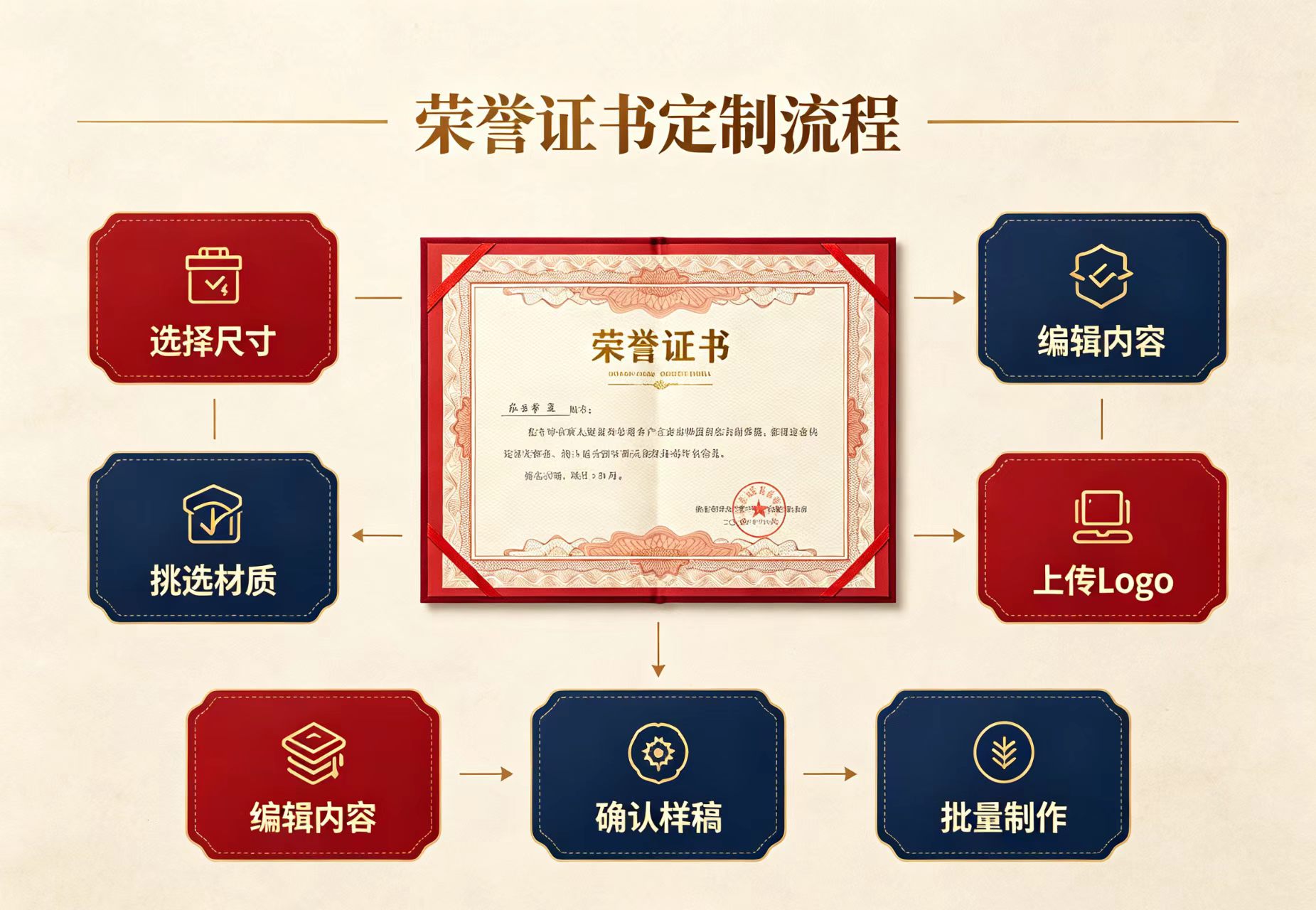 专业制作房产证靠谱吗?2025年避坑指南:3个步骤教你识别风险